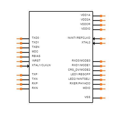 LAN8720A-CP-TR Symbol