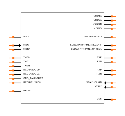 LAN8742AI-CZ-TR Symbol