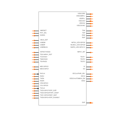 LAN9500AI-ABZJ-TR Symbol
