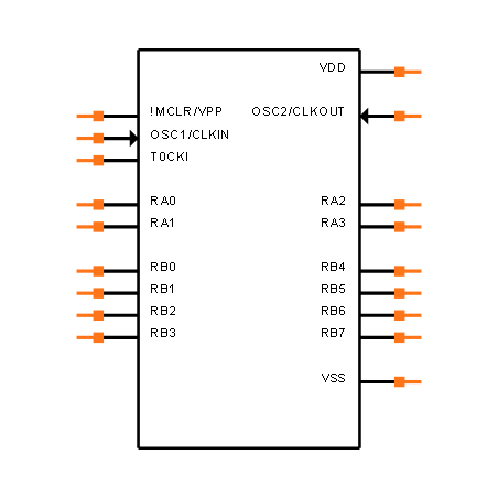 PIC16C57C-04I/SS Symbol