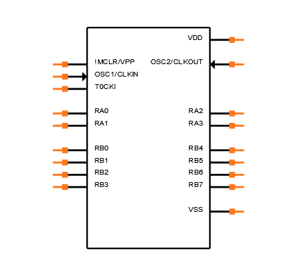 PIC16C58B-04I/SO Symbol