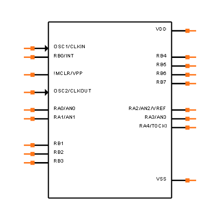 PIC16C621A-20/SO Symbol