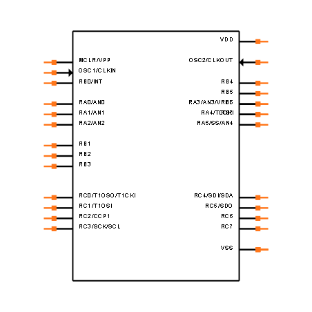 PIC16C72A-20/SP Symbol