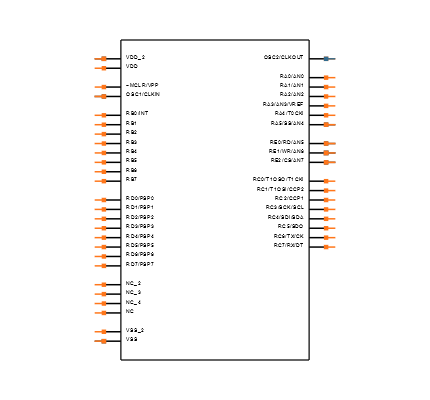 PIC16C74B-04I/L Symbol