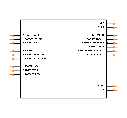 PIC16C770-I/SO Symbol
