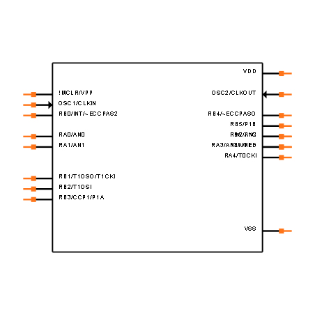PIC16F716-I/SO Symbol