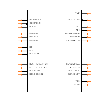 PIC16F73-I/ML Symbol