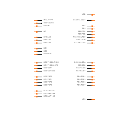 PIC16F77-I/PT Symbol