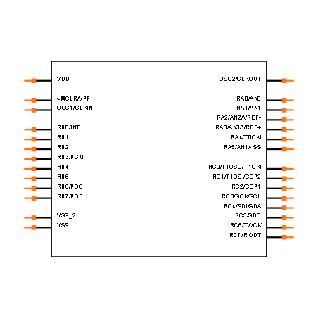 PIC16F876-04I/SP Symbol