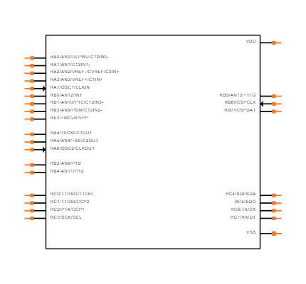 PIC16F882-I/SP Symbol