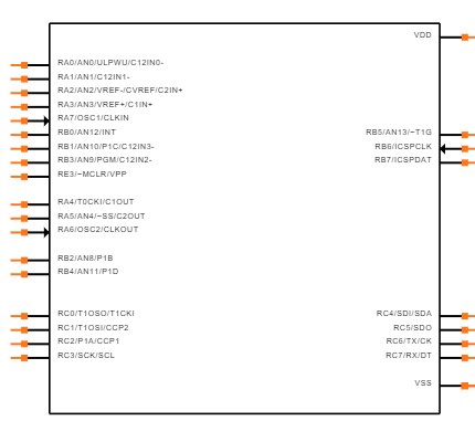 PIC16F883-I/SO Symbol