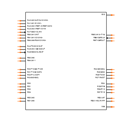 PIC16F887-I/P Symbol