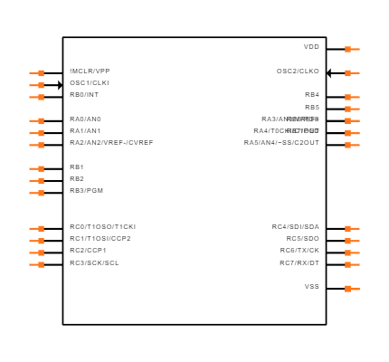 PIC16LF876A-I/SS Symbol