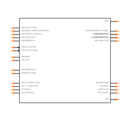 PIC18F2420-I/SO Symbol