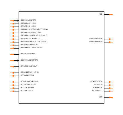 PIC18F24K20-I/SO Symbol