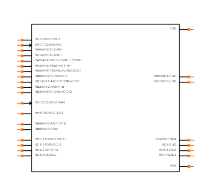PIC18F24K20-I/SS Symbol