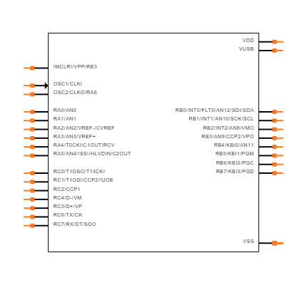 PIC18F2550-I/SP Symbol