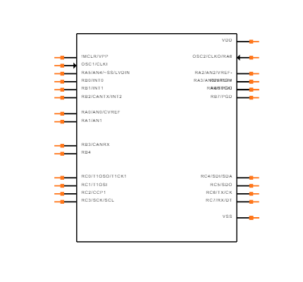 PIC18F258-I/SO Symbol