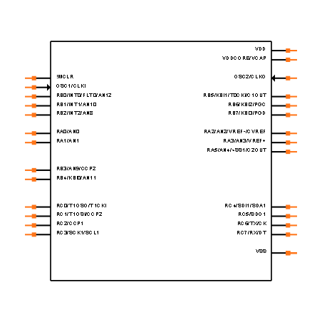 PIC18F25J10-I/SS Symbol