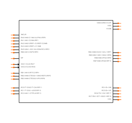 PIC18F25J50-I/ML Symbol