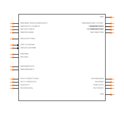 PIC18F2620-I/SP Symbol