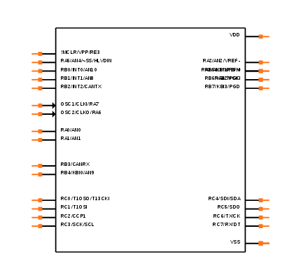 PIC18F2680-I/SO Symbol