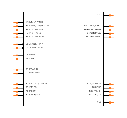 PIC18F2685-E/SO Symbol