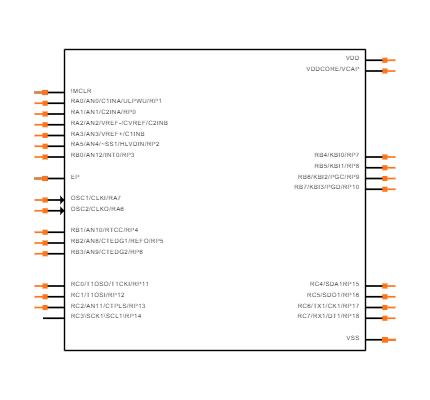 PIC18F26J11-I/ML Symbol