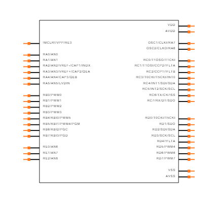 PIC18F4431-I/P Symbol