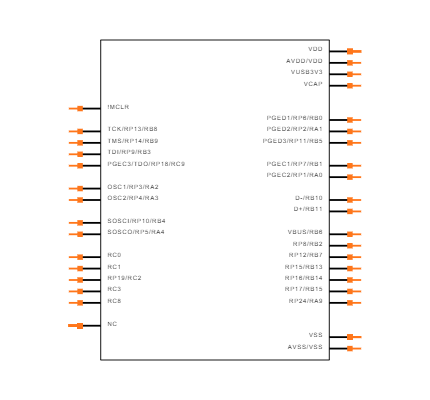 PIC32MM0256GPM036-E/MV Symbol