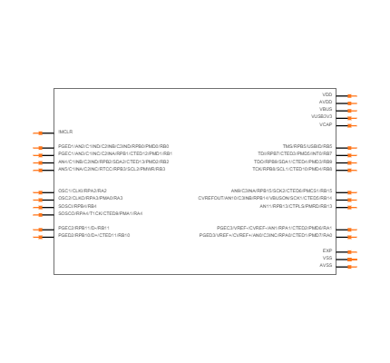 PIC32MX250F128B-I/ML Symbol