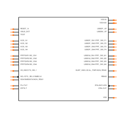 USB2514B-I/M2 Symbol