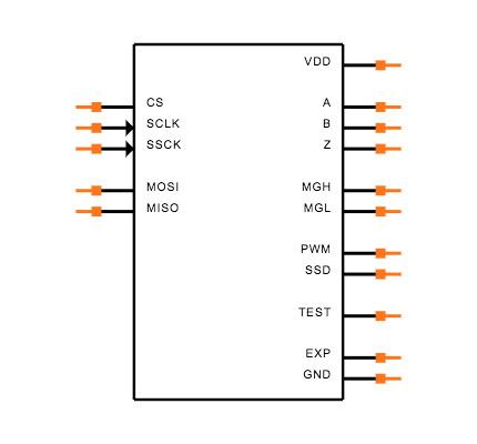 MA730GQ-Z Symbol