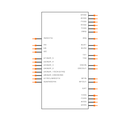 MFRC522/RC522 Symbol