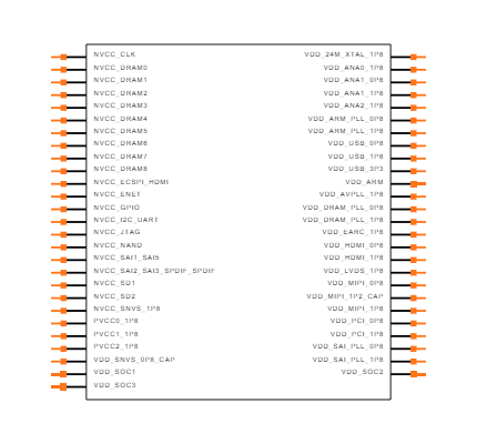 MIMX8ML4DVNLZAB Symbol