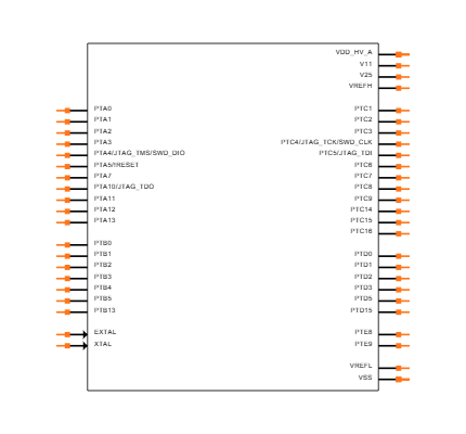 S32K311NHT0MLFST Symbol