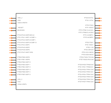 MC9S08DZ60ACLF Symbol