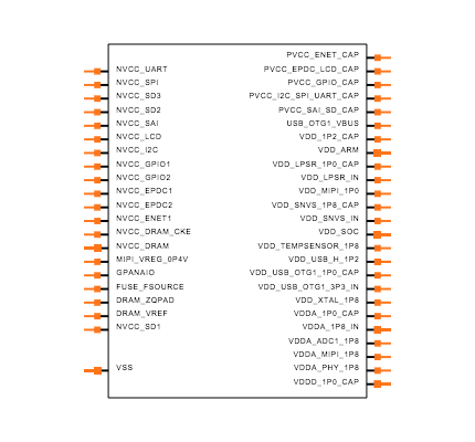 MCIMX7S3DVK08SC Symbol