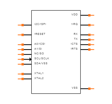 SC16IS740IPW Symbol