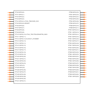 S32K388HHT0VJBST Symbol