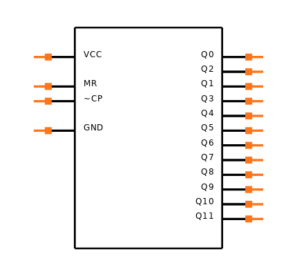 74HC4040D-Q100J Symbol