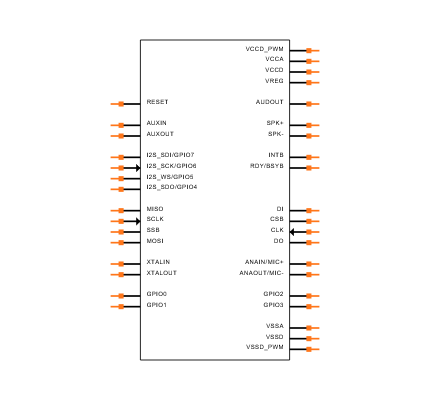 ISD3900FYI Symbol