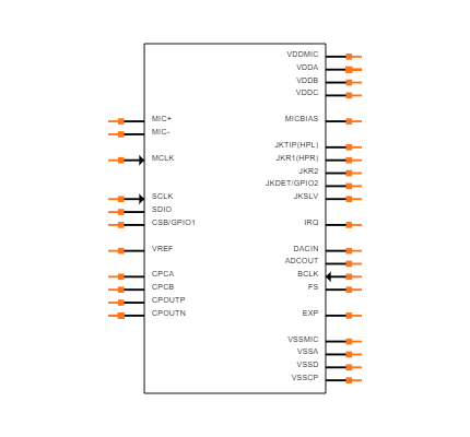 NAU88L25YGB Symbol