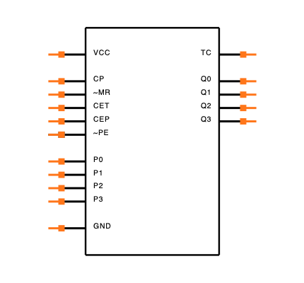 74AC161SCX Symbol