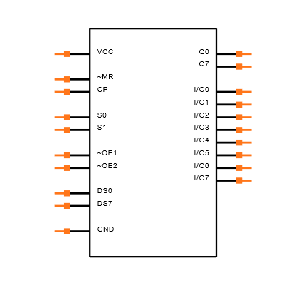 74AC299MTCX Symbol