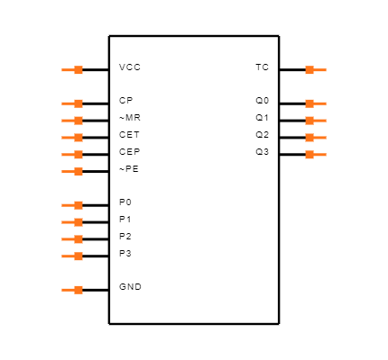 74AC161SC Symbol