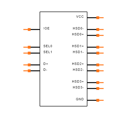 FSUSB74MPX Symbol