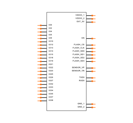 ESP32-PICO-KIT Symbol