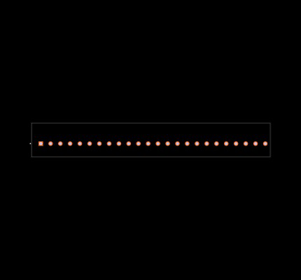 1985182 Footprint