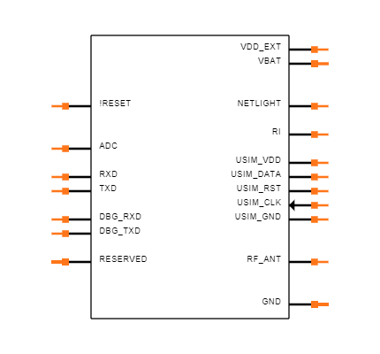 BC95GVBA-I01-CNASA Symbol